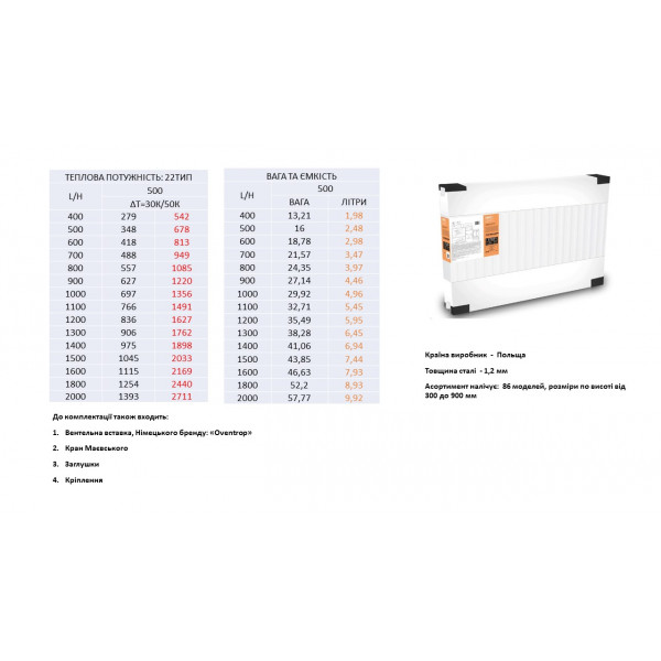 Стальной радиатор IDMAR Eco Heat 22 тип 300x 2200 БП K