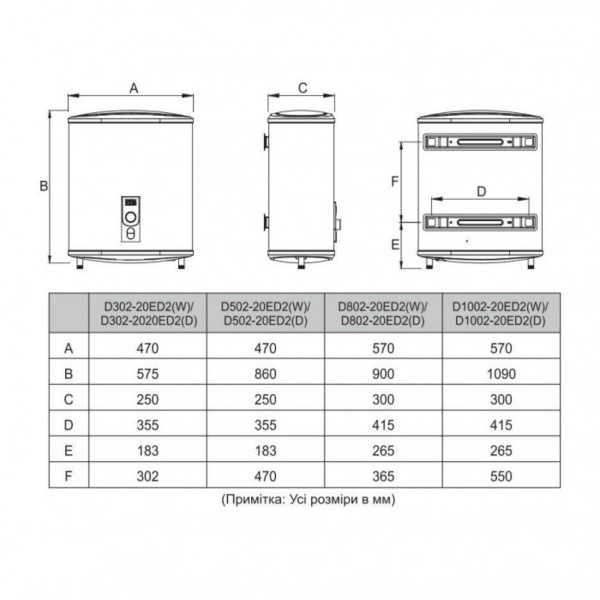 Бойлер MIDEA D100-20ED2(W)