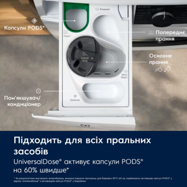 Стиральная машина Electrolux EW7F3684UU