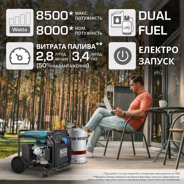 Комбинированный генератор Газобензиновый инверторный генератор Könner & Söhnen KS 8100iEG 1/3