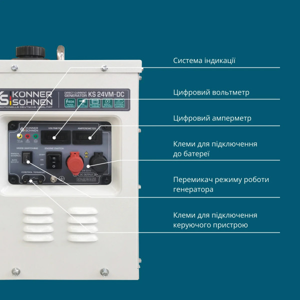 Бензиновый генератор Бензиновый генератор Könner & Söhnen KS 24VM-DC