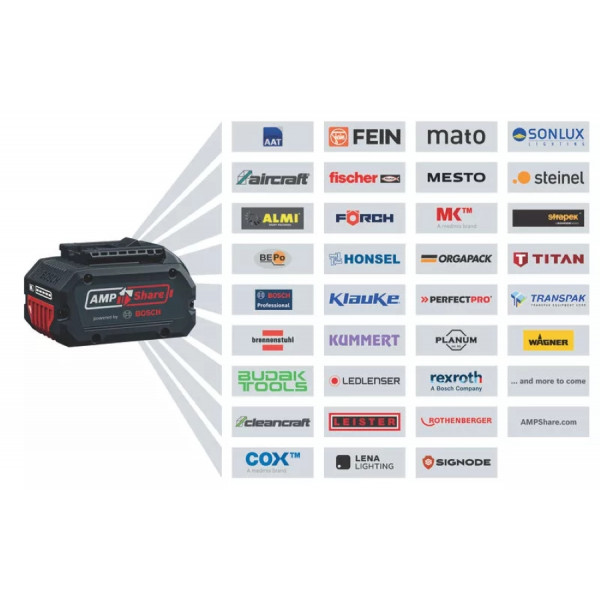 Шуруповерт Аккумуляторный ударная дрель-шуруповерт Bosch Professional GSB 18V-65