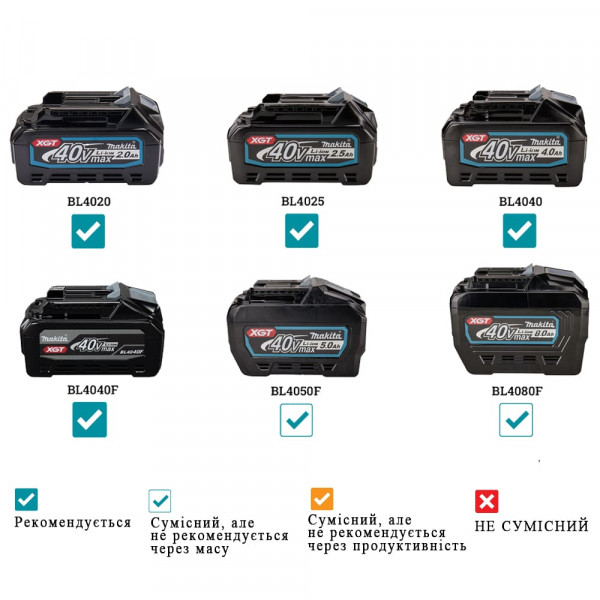 Шуруповерт Аккумуляторный ударный гайковерт Makita TW005GZ XGT 40V