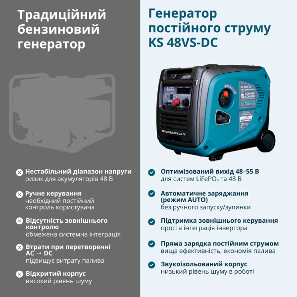 Бензиновый генератор Генератор Könner & Söhnen KS48VS-DC