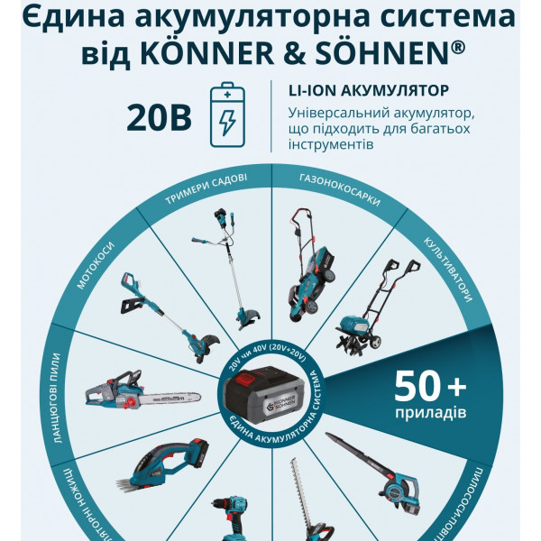 Шуруповерт Набор инструментов Könner & Söhnen KS IDISD 20V SET 2 PLUS (KSIDISD20VSET2PLUS)