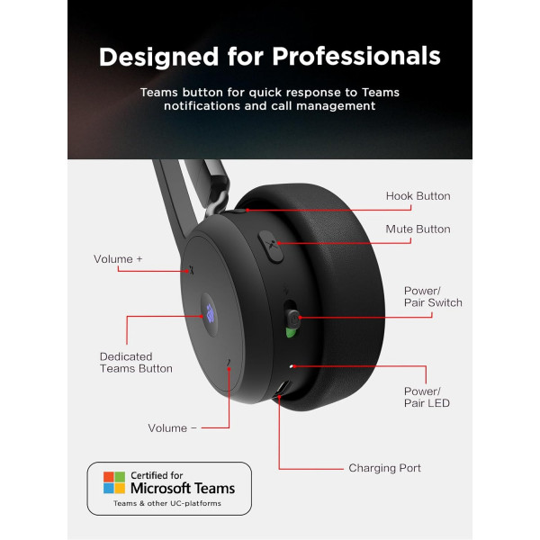 Наушники Lenovo Wireless VoIP Headset (Teams) (4XD1M80020)