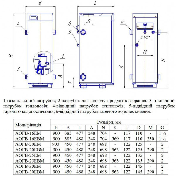 Газовий котел ATON Atmo 25Е
