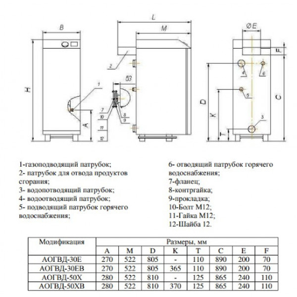 Газовий котел ATON Atmo 50XB