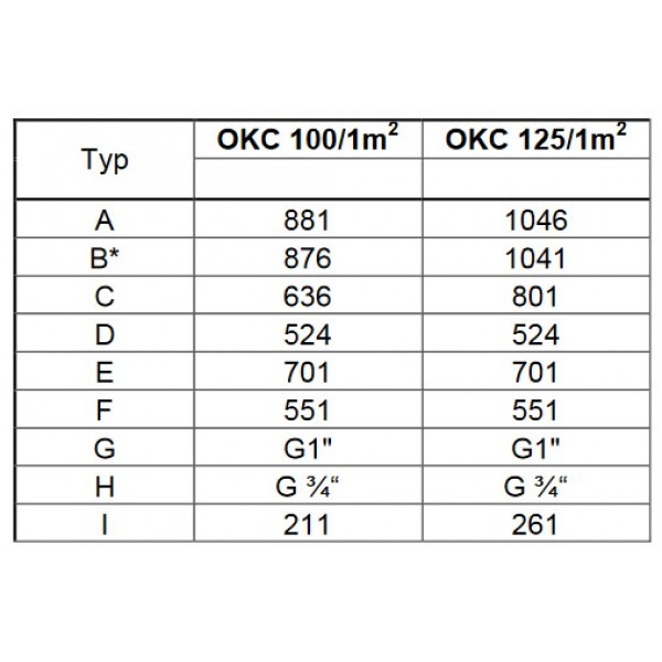 Бойлер DRAZICE OKC 100/1 м2