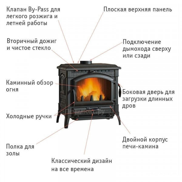 Піч-камін La Nordica ISOTTA