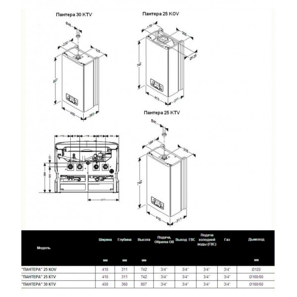 Газовий котел Protherm Panther 30 KOV (Пантера)