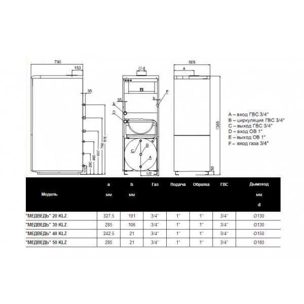 Газовий котел Protherm 40 КLZ (Ведмідь)