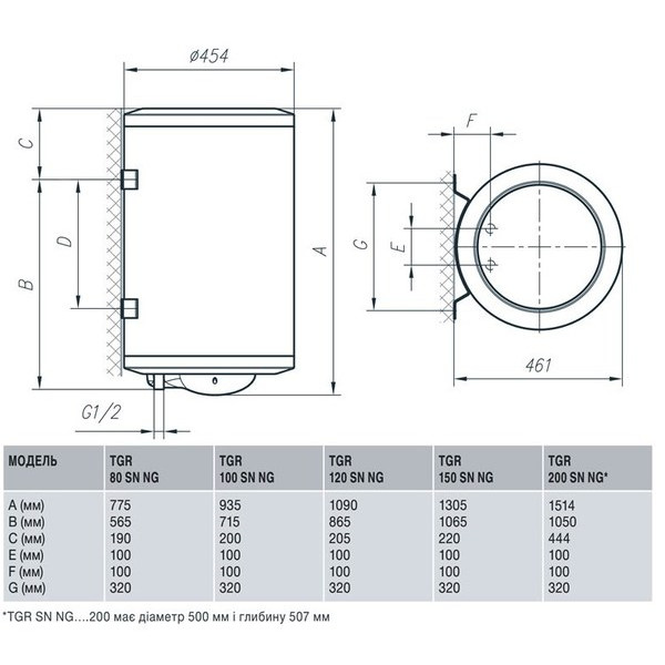 Бойлер Gorenje TGR100SNNGV9 ( TGR 100 N )