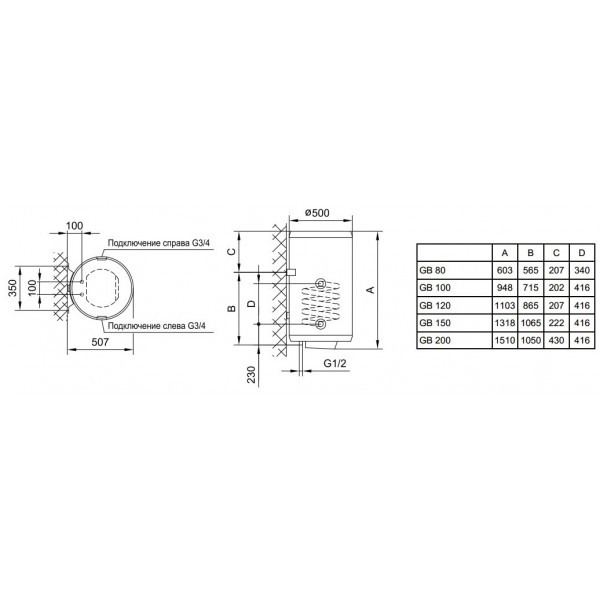 Бойлер Gorenje GBK 120 RN