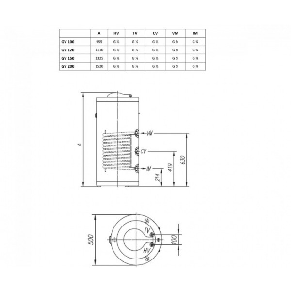 Бойлер Gorenje GV 120