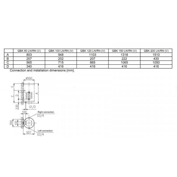 Бойлер Gorenje GBK150RN3/4V9