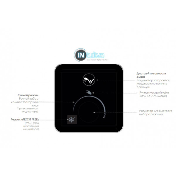 Бойлер Atlantic Vertigo MP 040 F220-2E-BL (1500W)