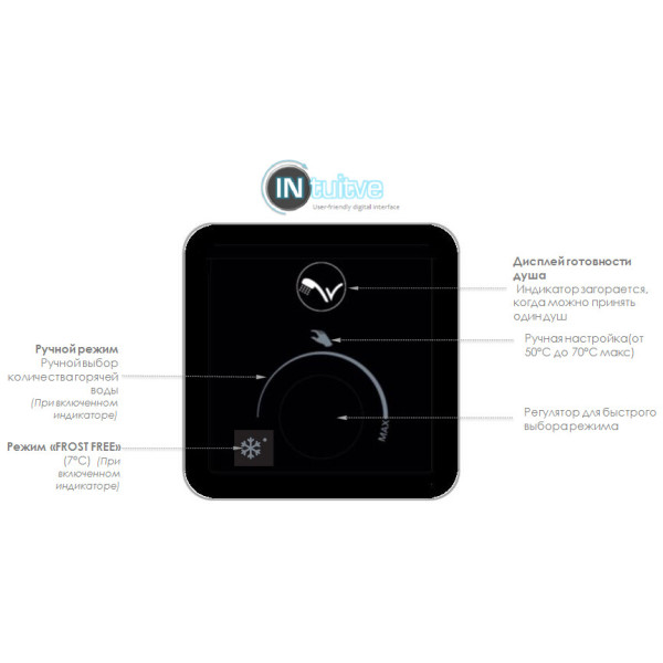 Бойлер Atlantic Vertigo MP 080 F220-2E-BL (1500W)