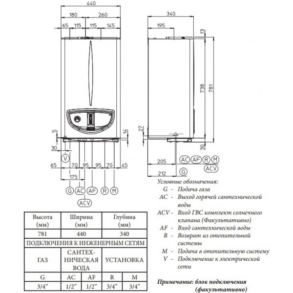 Газовий котел Immergas Maior Eolo 24 4 E