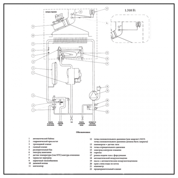Газовий котел BAXI LUNA 3 COMFORT 310 Fi