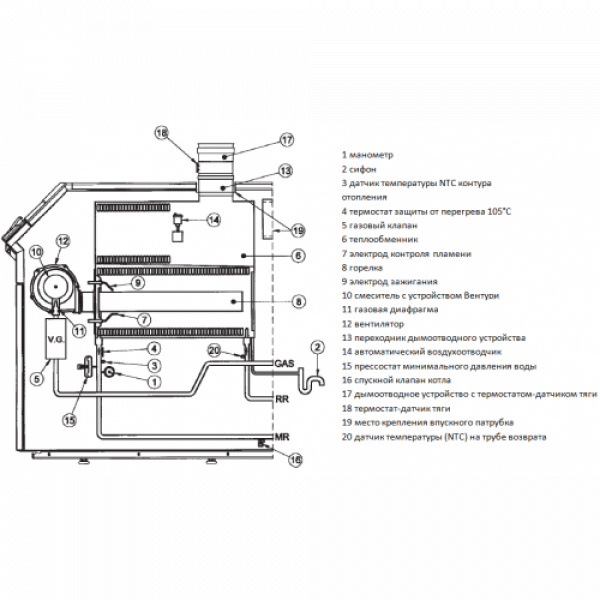 Газовий котел BAXI POWER HT 1.650