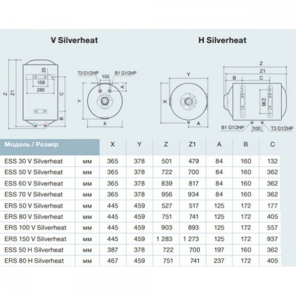 Бойлер Thermex ERS 80 H Silverheat
