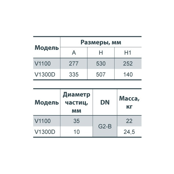 Дренажний насос NPO V1100