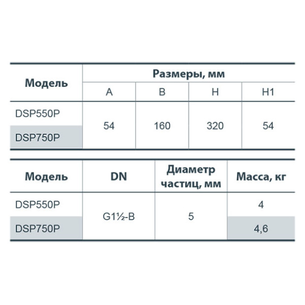 Дренажний насос NPO DSP 550P