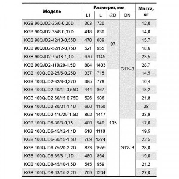 Глибинний насос NPO KGB 100QJD6-60/15-1.5D