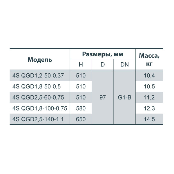 Глибинний насос NPO 4SQGD 1,2-50-0,37