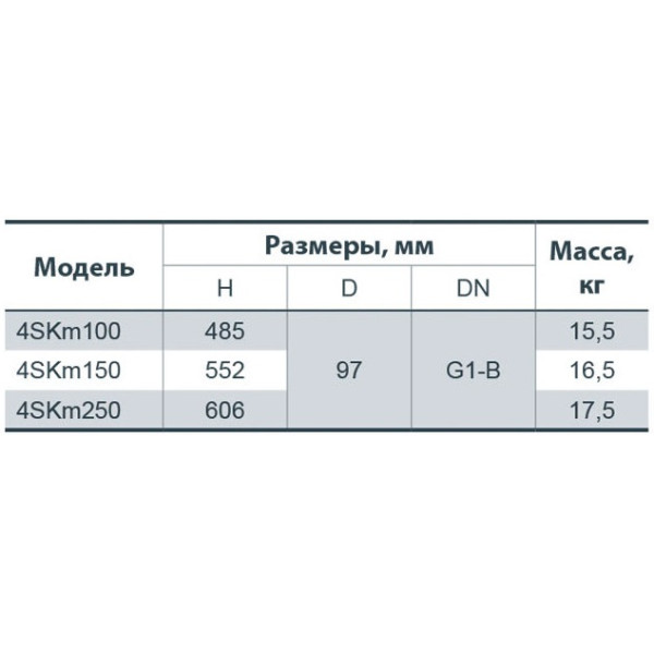 Глибинний насос Sprut 4SKm 100