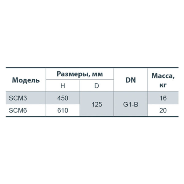 Глибинний насос NPO SCM 6