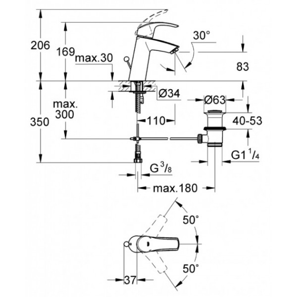 Змішувач для умивальника Grohe Eurosmart 23322001