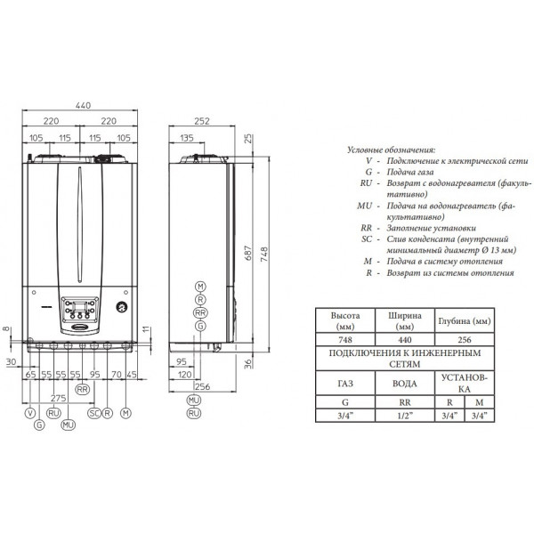 Газовий котел Immergas Victrix Tera 24 Plus