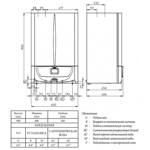 Газовий котел Immergas Victrix Zeus Superior 32 2 ErP