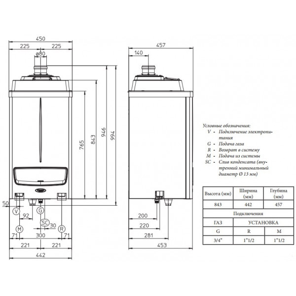 Газовий котел Immergas Victrix Pro 55 1 I