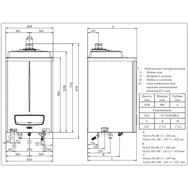 Газовий котел Immergas Victrix Pro 120 1 I