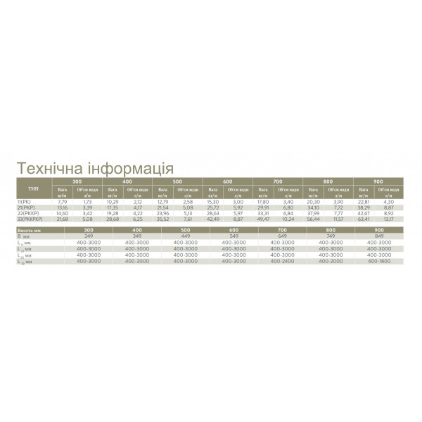 Сталевий радіатор Romstal 33x500x1300 бокове