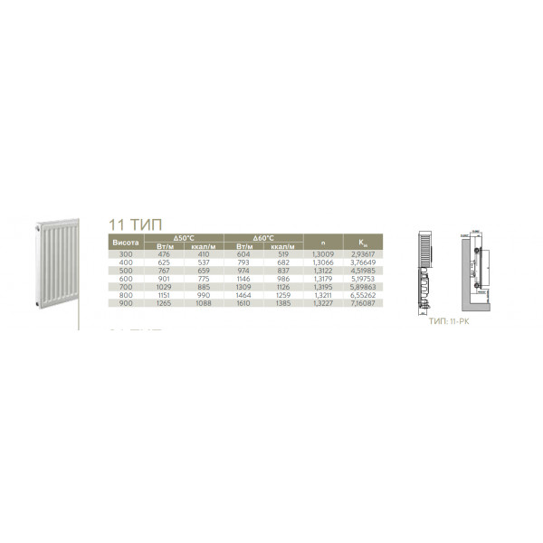 Сталевий радіатор Romstal 11x500x2800 бокове