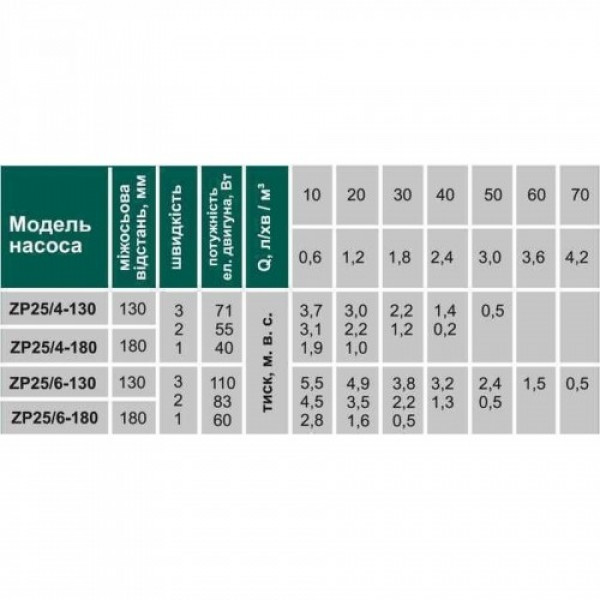 Циркуляційний насос VOLKS pumpe  ZP25/6 130мм + гайки