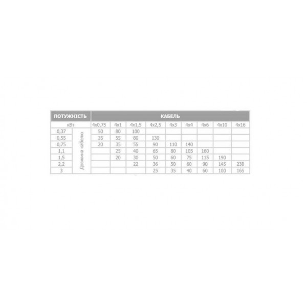 Глибинний насос OPTIMA 3SDm2,5/28 1,1 кВт 117м + пульт+кабель 15м