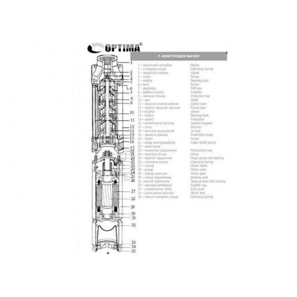 Глибинний насос OPTIMA 3SDm2,5/28 1,1 кВт 117м + пульт+кабель 15м