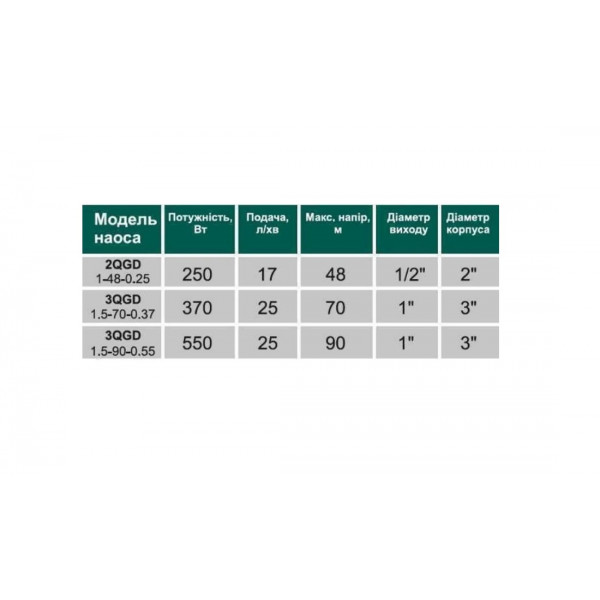 Глибинний насос VOLKS pumpe 3QGD 1,5-70-0,37кВт 3 дюйма + кабель 15м