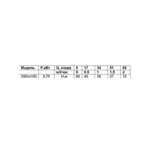Глибинний насос VOLKS pumpe 3SKm100 0,75кВт + кабель 15м + пульт