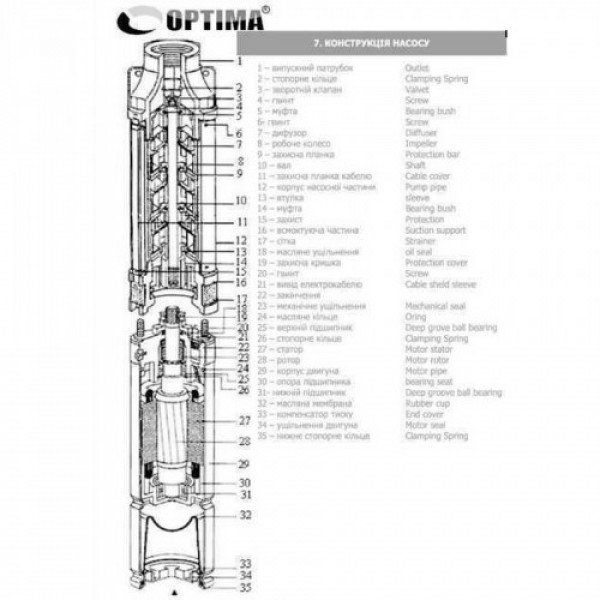 Глибинний насос OPTIMA 3,5SDm2/28 1,5 кВт 157м + пульт +кабель 15м NEW