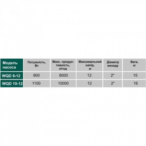 Дренажний насос VOLKS pumpe WQD10-12 1,1кВт