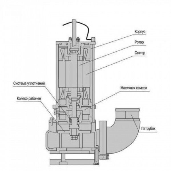 Дренажний насос Optima V1500-QG 1,5кВт