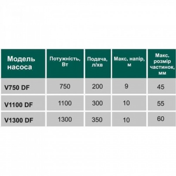 Дренажний насос VOLKS V1300 DF 1,3 кВт