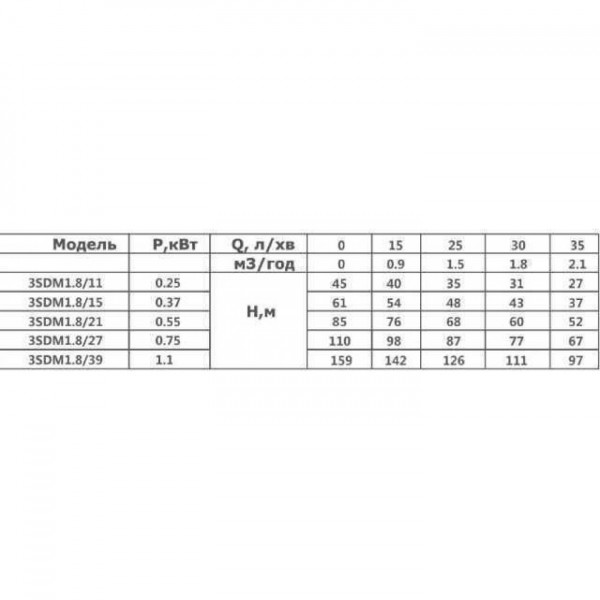 Глибинний насос OPTIMA 3SDm1,8/15 0,37 кВт 61м +пульт+кабель 40м NEW