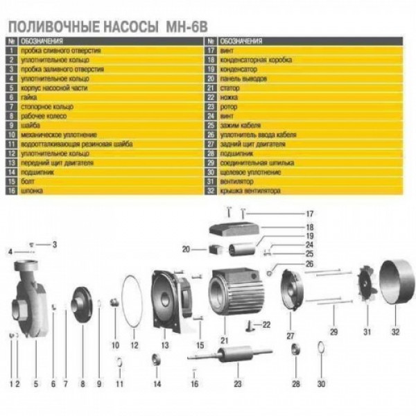 Поверхневий насос Optima MH-6B 2,2кВт